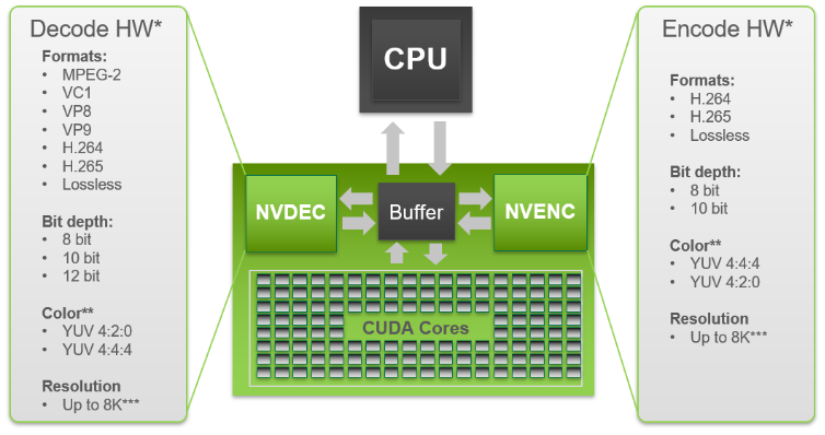图1.NVIDIA CODEC