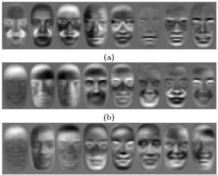 图5.EigenFace