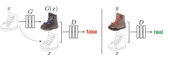 图1.CGAN训练结构