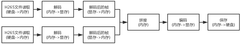 图1.CodecMemoryV1.png